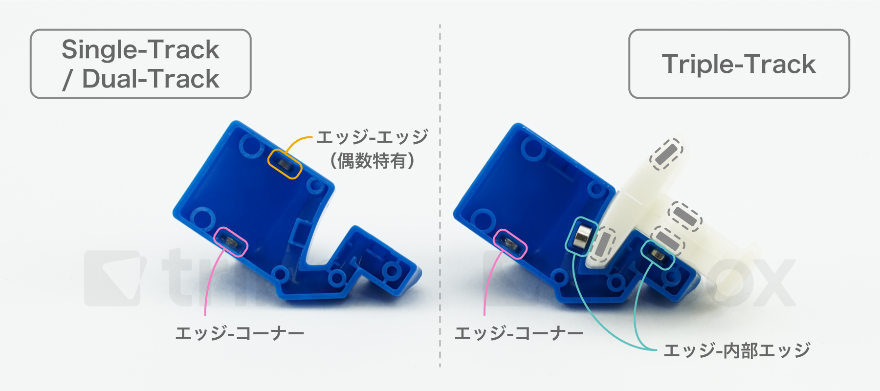 triboxストア / MoYu AoSu V7 M Dual-Track UV-Coated triboxストア / MoYu AoSu V7 M Dual-Track UV-Coated